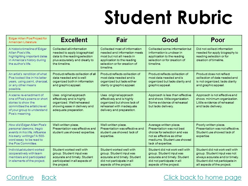 Student Rubric Click back to home page Continue Back